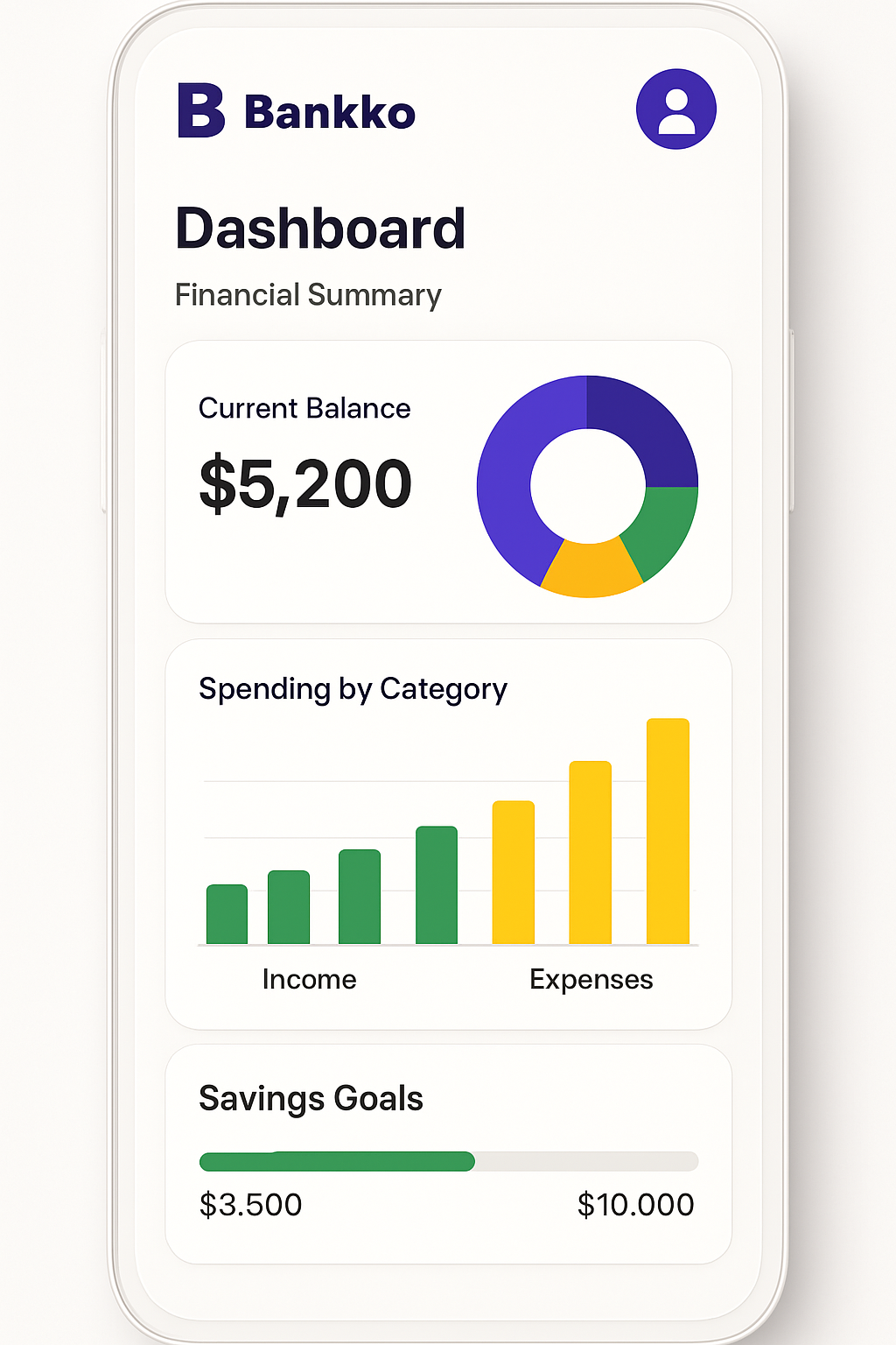 Dashboard Principal do Bankko