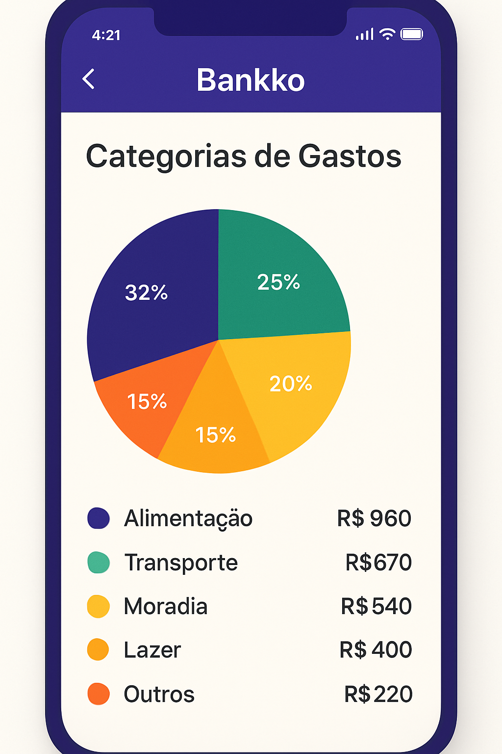Relatórios Visuais do Bankko